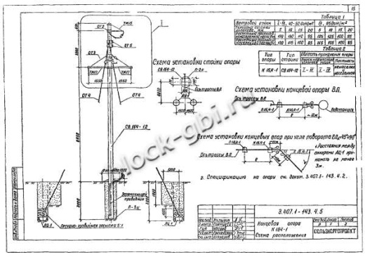 Концевая опора К16,4-1 Концевая опора К16,4-1