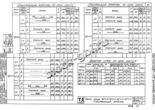 Плита днища тоннелей ПДТ 4-2