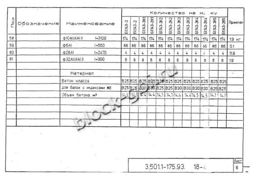 Балка мостовая Б 1.143-3К3