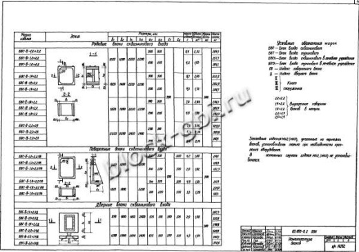 Бомбоубежище БВС-III-1,2х2,2