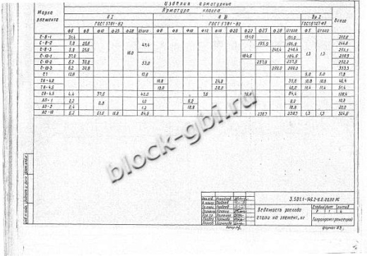 Стойка анкера СА-4,5-2