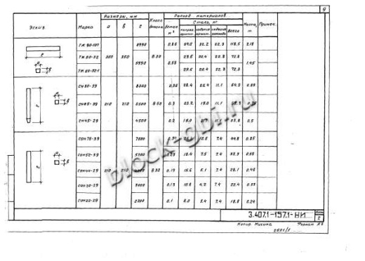 Свая СН 80-39 Свая СН 80-39