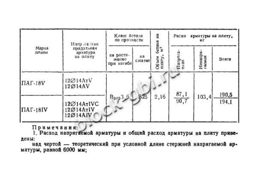 Плита ПАГ-18 Плита ПАГ-18