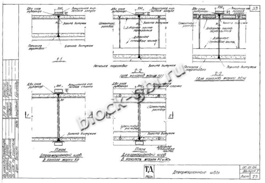 Канал КЛ 60-60 Канал КЛ 60-60