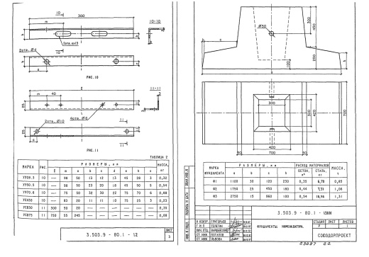 Фундамент дорожных знаков Ф3