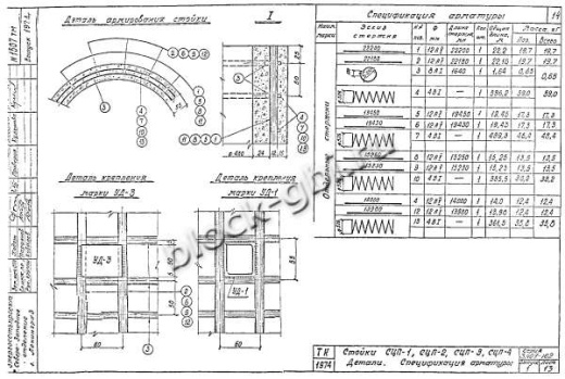 Стойка СЦП-1