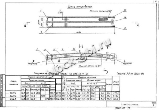 Свод СПЗТ 24-3 Свод СПЗТ 24-3