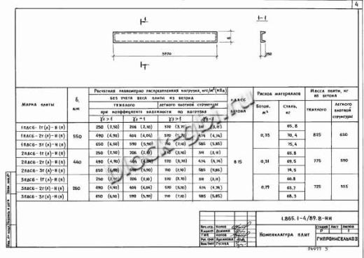 Плита 1ПДС6-2