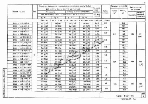 Плита 2ПВ 6-6 Плита 2ПВ 6-6