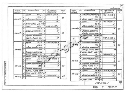 Прогон 1ПН-1 А-IV Прогон 1ПН-1 А-IV