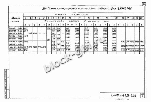 Плита-оболочка 2КЖС 18В-11 Плита-оболочка 2КЖС 18В-11