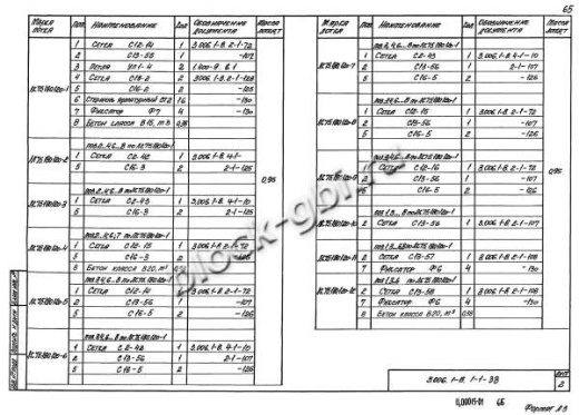 Лоток ЛК 75.180.120-5
