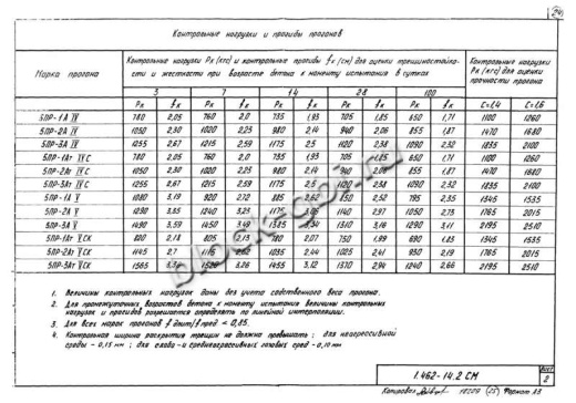 Прогон 5ПР-3 А-V