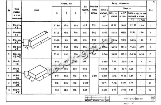 Опорная подушка ОП 5-4 Опорная подушка ОП 5-4