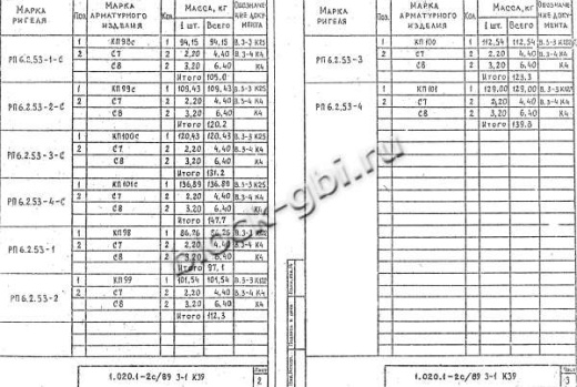 Ригель РП 6.2.53-2 С