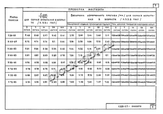 Прогон П30-60 А-IV