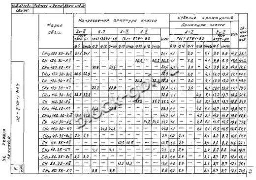 Свая СН 150.30 Свая СН 150.30