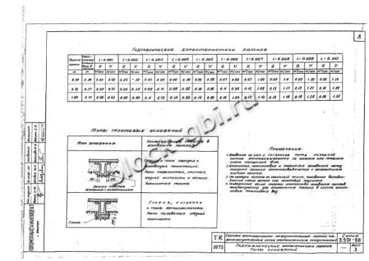 Лоток междушпальный ЛЖН-0.75-2.0 Лоток междушпальный ЛЖН-0.75-2.0