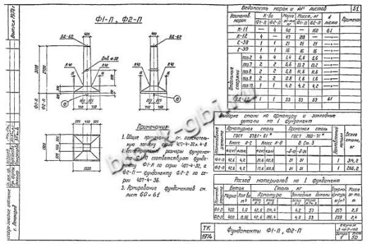 Фундамент Ф2-П Фундамент Ф2-П