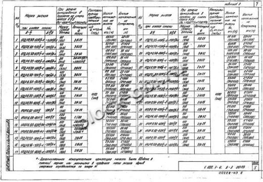 Ригель 1РДР 6.86-С Ригель 1РДР 6.86-С