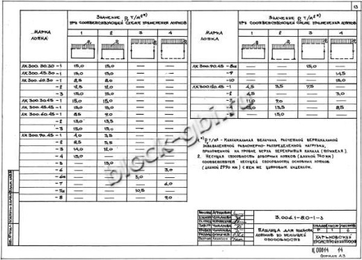 Лоток ЛК 300.45.30-1
