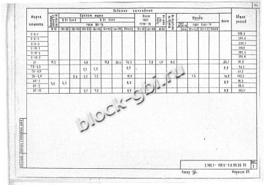 Стойка анкера СА-4,5-2