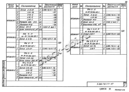 Лоток ЛК 75.300.150-12