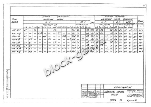 Прогон 1ПН-2 А-III Прогон 1ПН-2 А-III