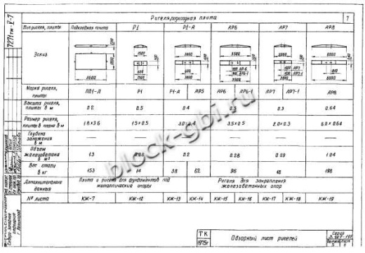 Ригель АР 7 Ригель АР 7