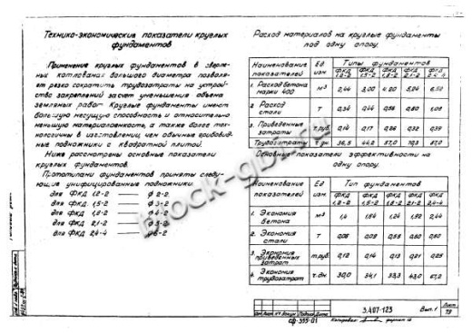 Фундамент ФКД 2.1-4
