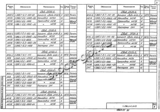 Свод СК 24-3 Свод СК 24-3
