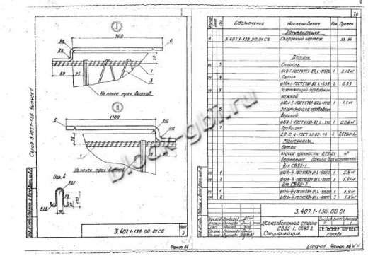 Стойка СВ 95-2 Стойка СВ 95-2
