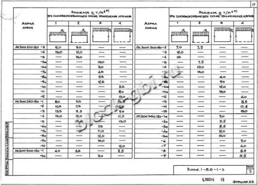 Лоток ЛК 75.300.120-9