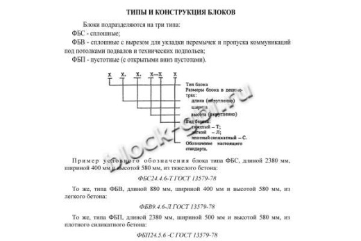Фундаментный блок ФБП 24.4.6-Л
