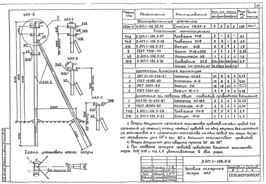 Угловая анкерная опора УА3