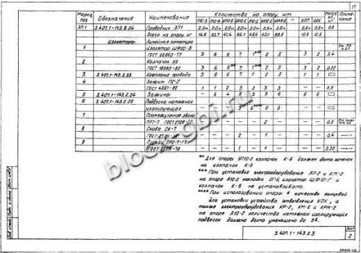 Ответвительная анкерная опора ОА10-2 Ответвительная анкерная опора ОА10-2