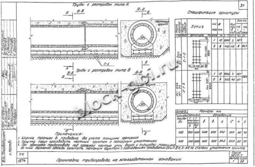 Труба РКТ-2у