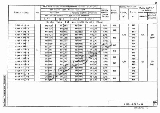 Плита 2ПВ 6-6 Плита 2ПВ 6-6