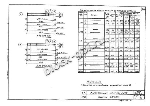 Столб С2Б