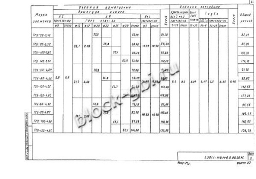 Фундамент ТСУ-100-4,0С