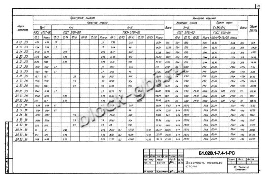 Диафрагма жесткости ДП 32.31