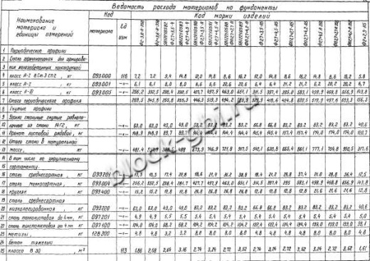 Фундамент Ф2.7х4.5-А5 Фундамент Ф2.7х4.5-А5