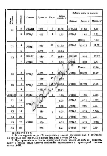 Плита ПАГ-18 Плита ПАГ-18