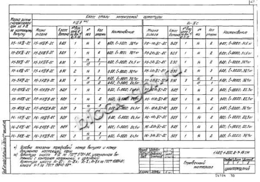 Ригель Р6-2-2С Ригель Р6-2-2С