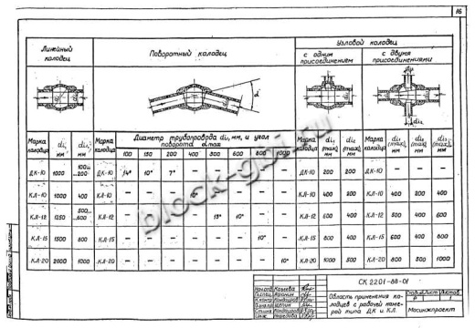 Колодец футерованный КЛ-15-фут Колодец футерованный КЛ-15-фут