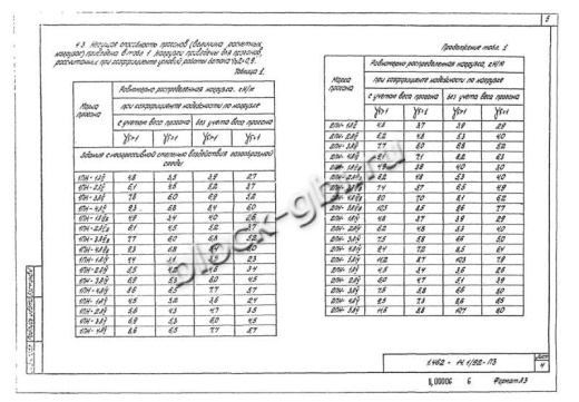 Прогон 1ПН-1 А-IV Прогон 1ПН-1 А-IV