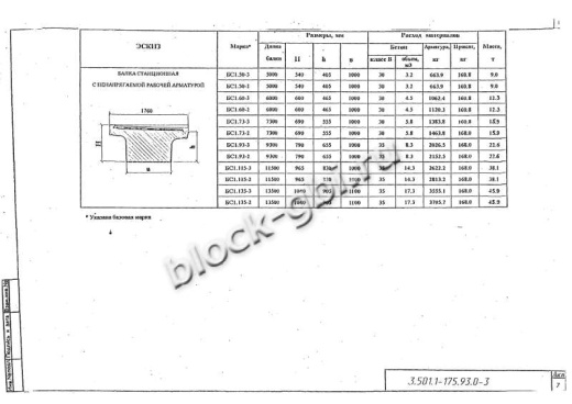 Балка мостовая БС 1.135-3