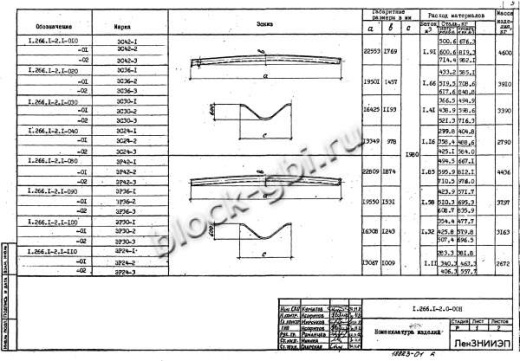 Свод СКЗТ 30-3 Свод СКЗТ 30-3
