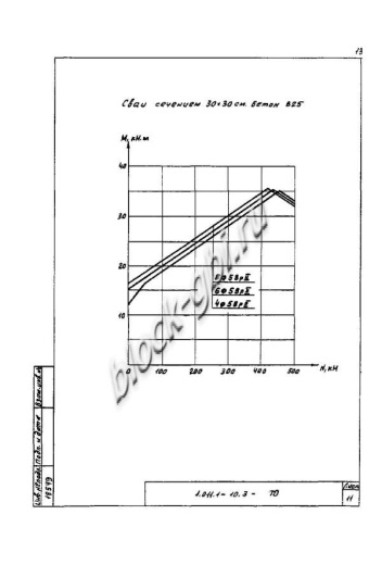 Свая СЦ 30.30 Свая СЦ 30.30