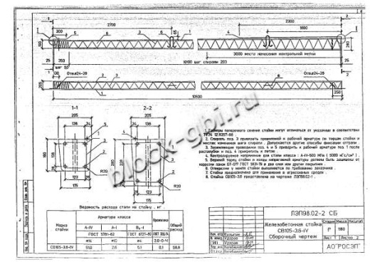 Стойка СВ 105-3.6 IV Стойка СВ 105-3.6 IV